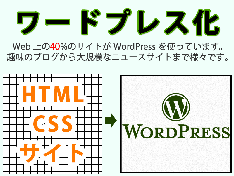 既存のHTMLサイトをWordPress化する方法 | 京都｜WordPress